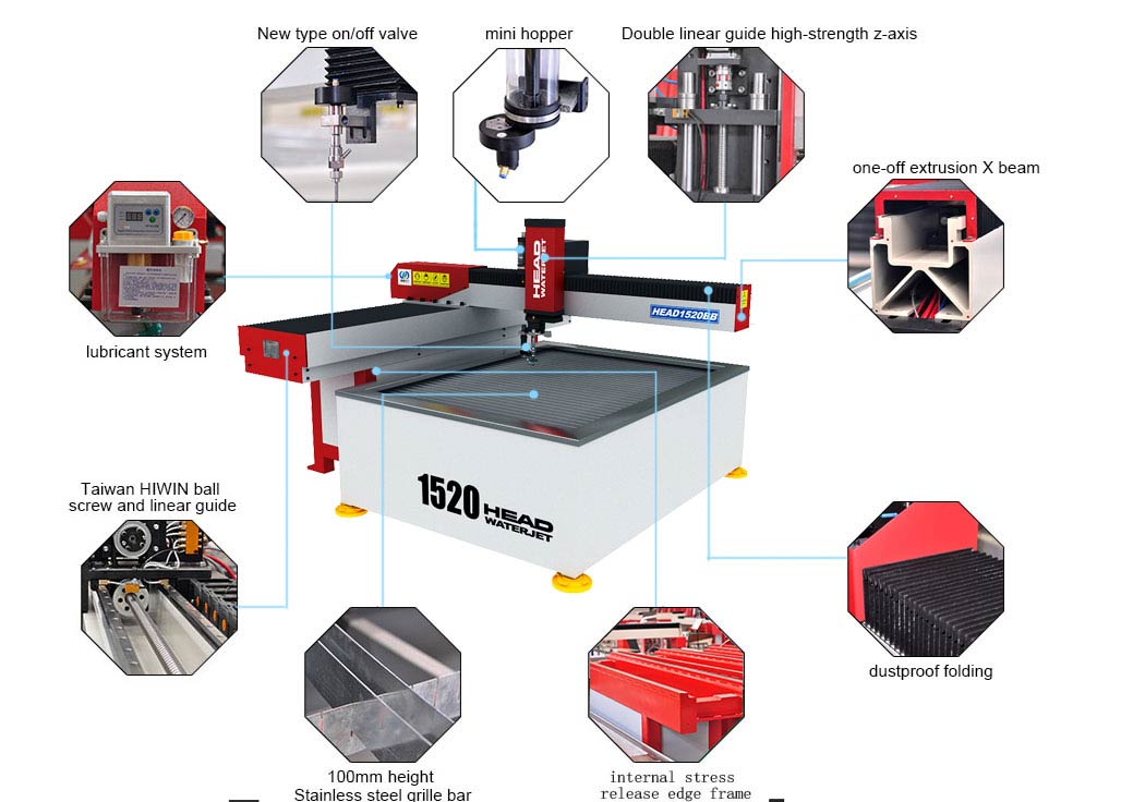 waterjet cutting machine