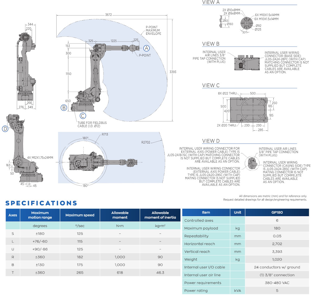 gp180_specs