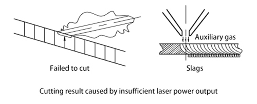 laser cutting machine