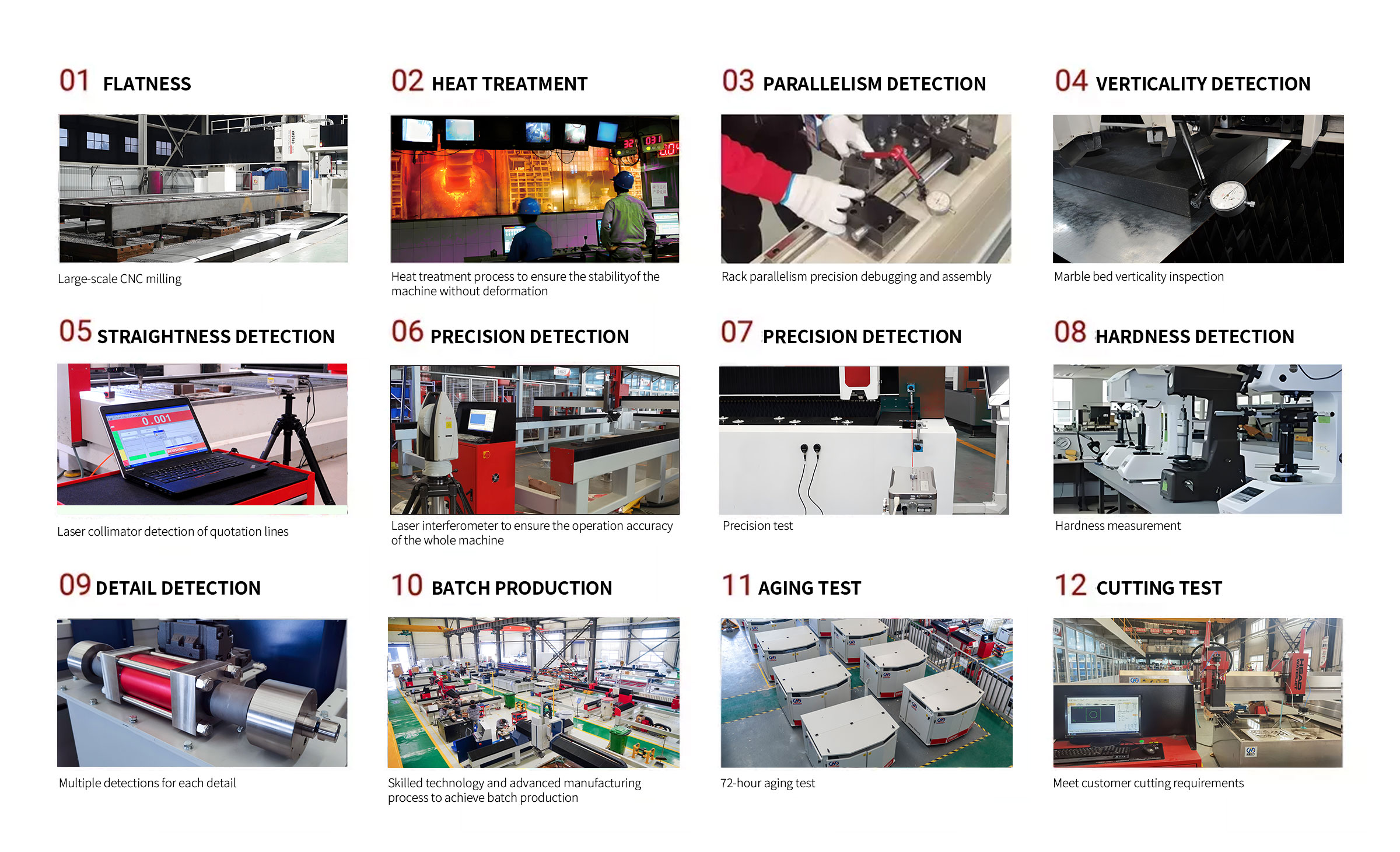 Production process