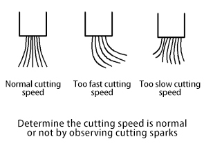 laser cutting machine