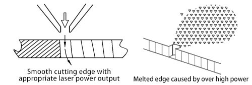 laser cutting machine